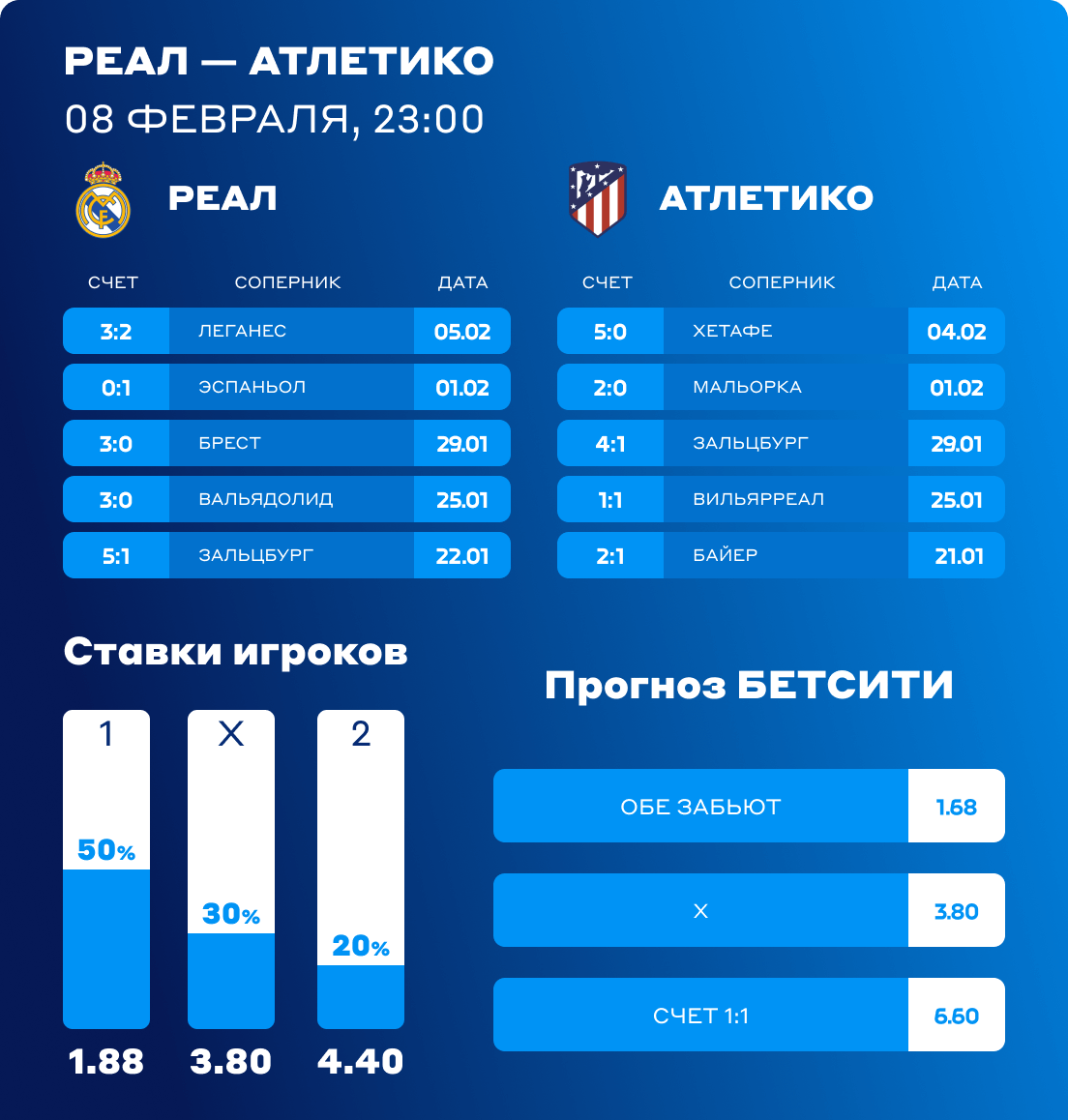 Реал - Атлетико