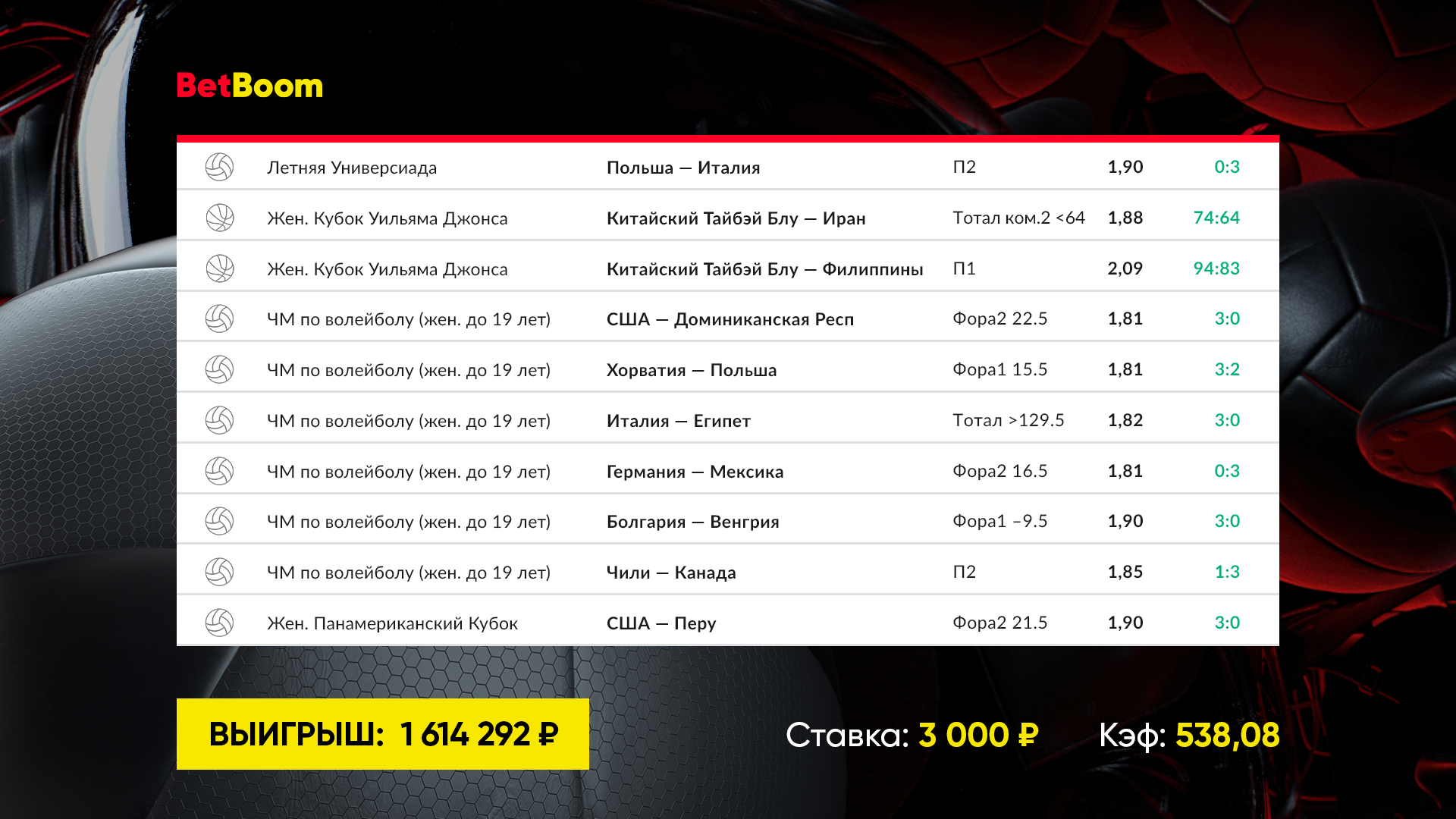 BetBoom выигрыш